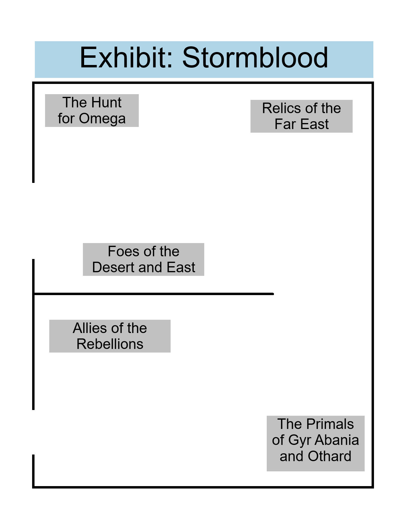 Stormblood Exhibit Map