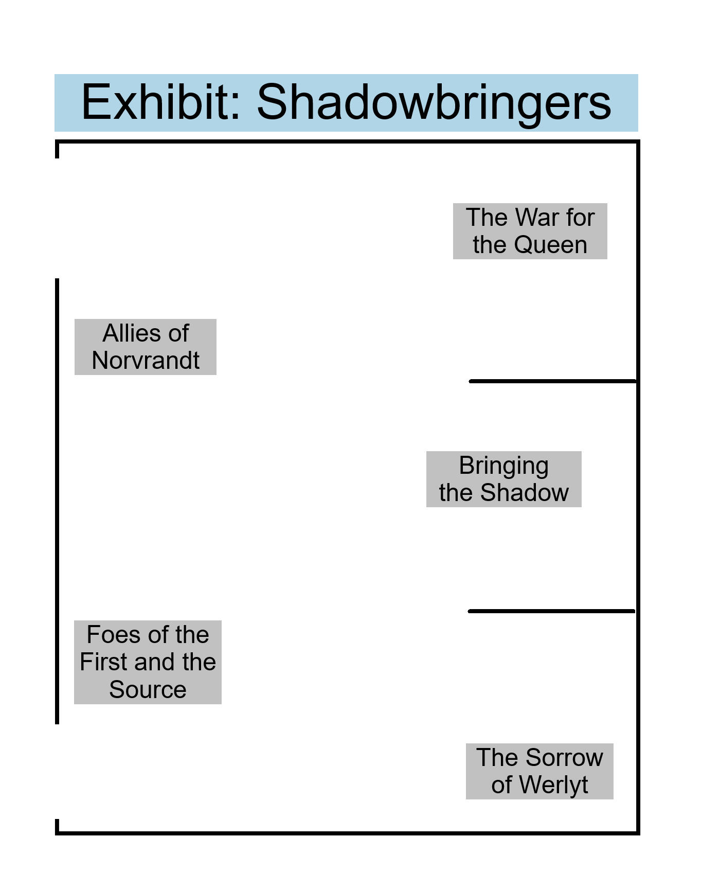 Shadowbringers Exhibit Map
